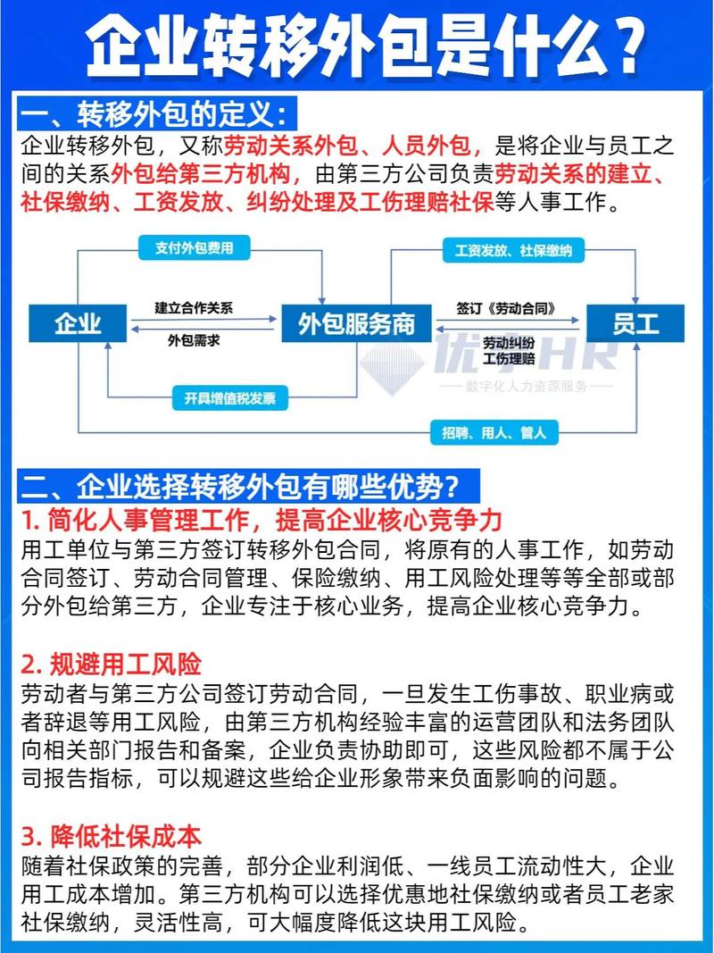 一张图看明白:企业转移外包是什么?#转移外包 #外包 #人力