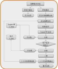 知识流程外包的表现形式与行业应用