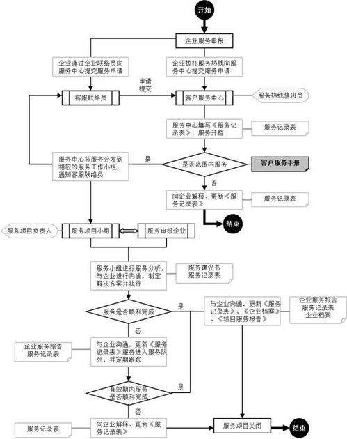 产业园业务流程全景图 知识流程外包的深度解析