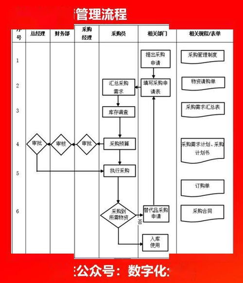 企业各部门流程图 知识流程外包的实操指南